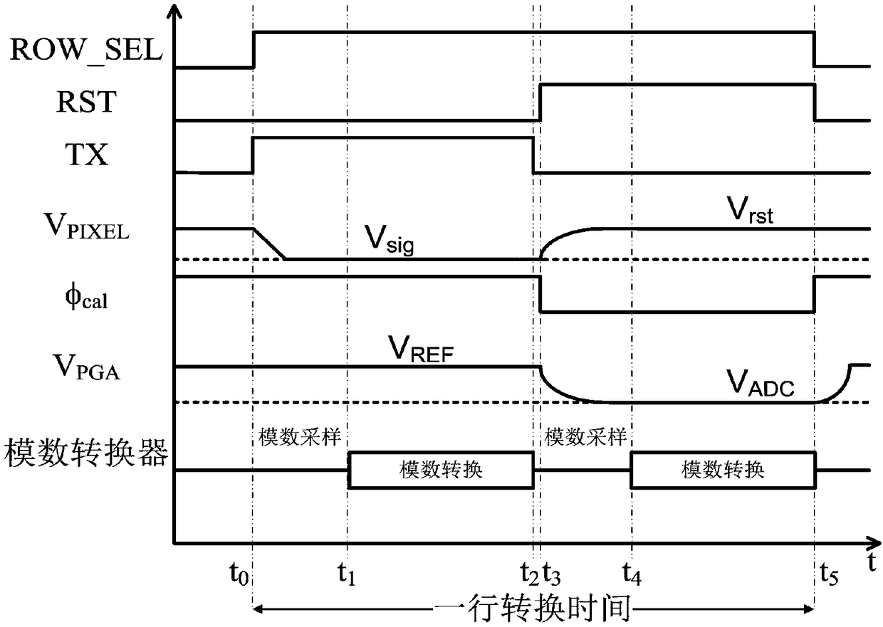 Column readout circuit for CMOS image sensor