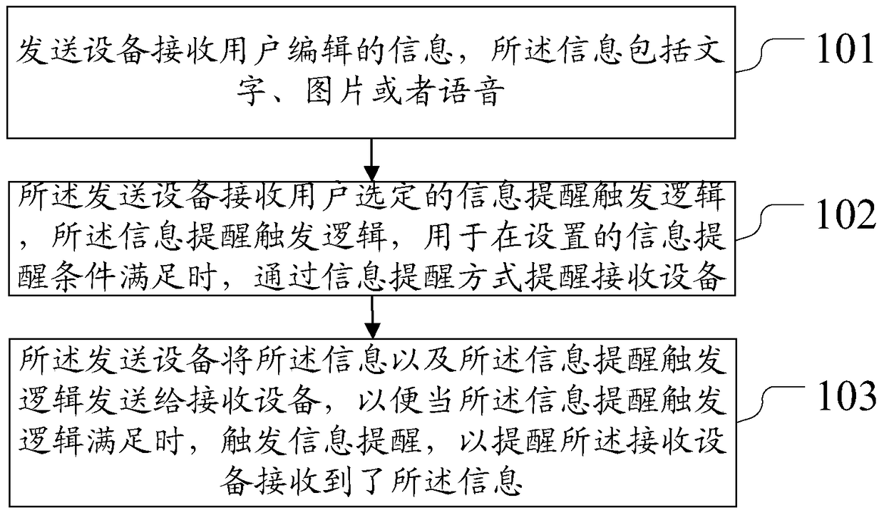 An information reminder method and device