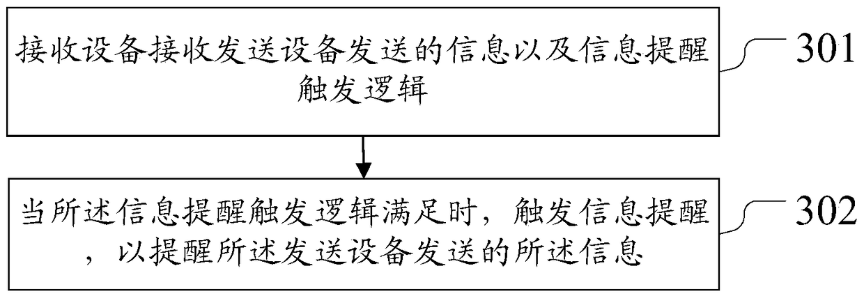 An information reminder method and device