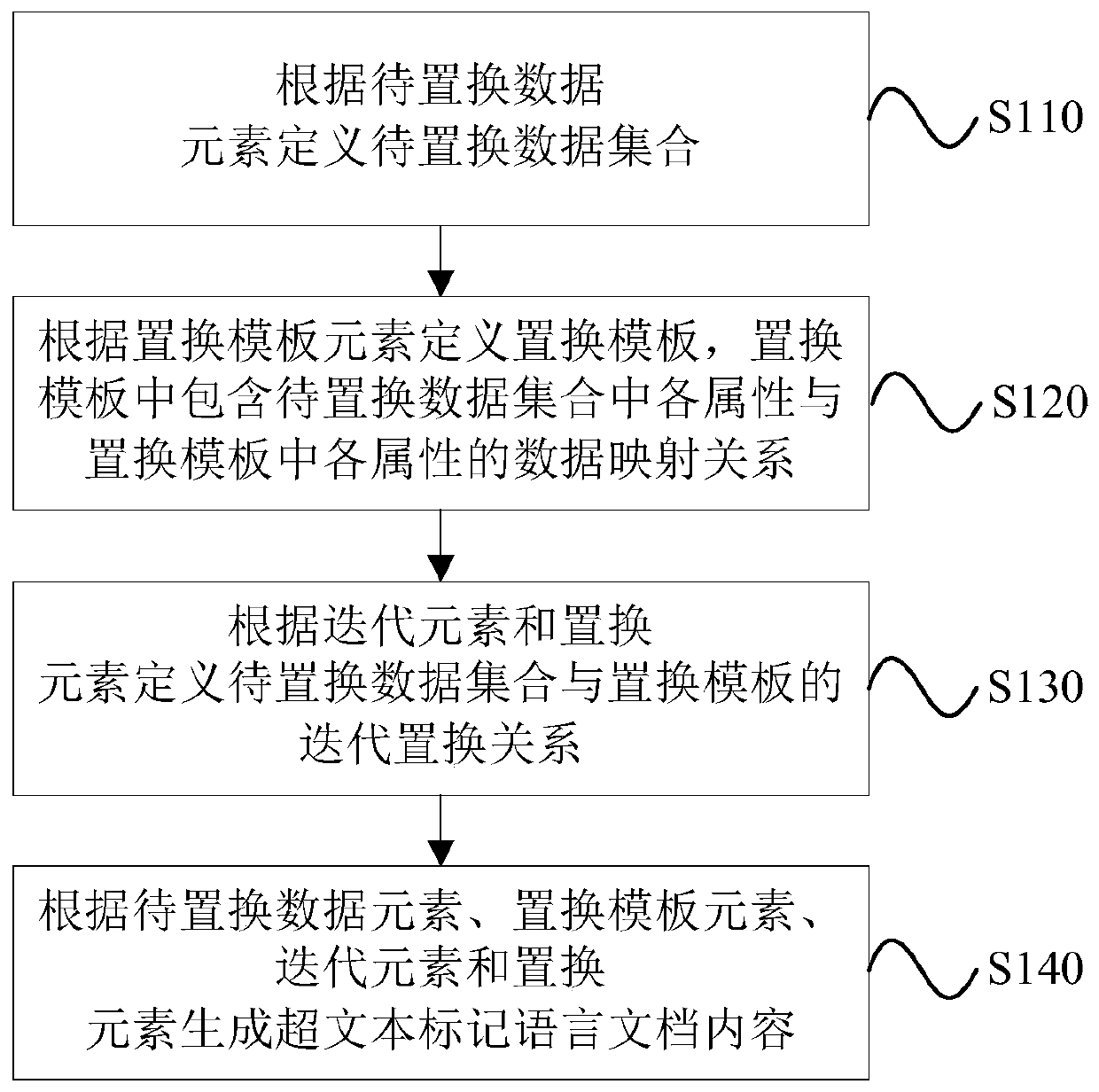 Hypertext markup language document content generation and analysis method