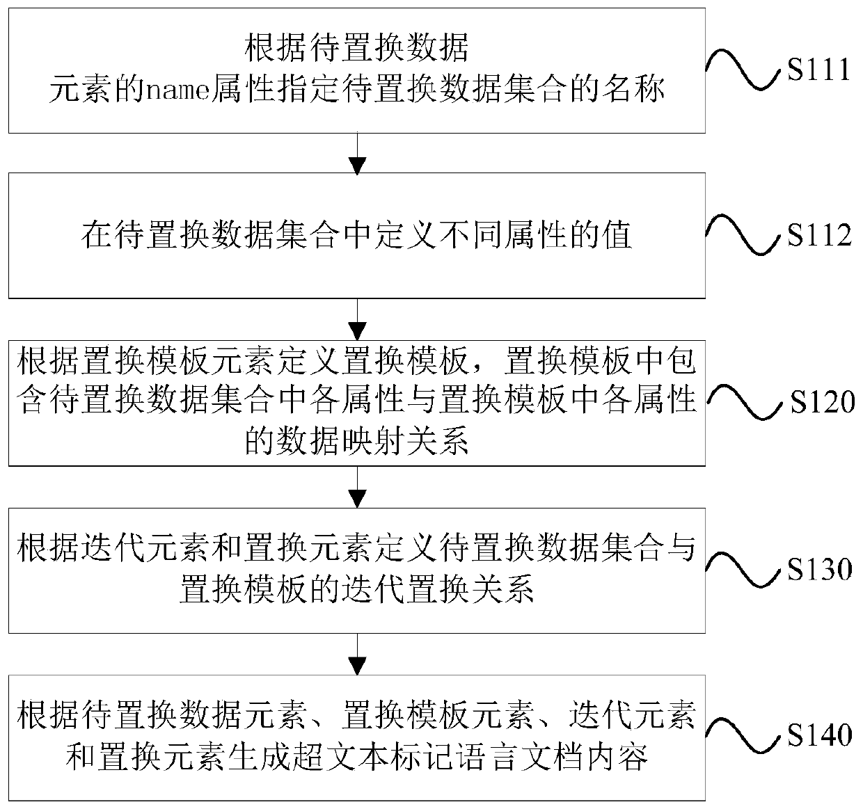 Hypertext markup language document content generation and analysis method