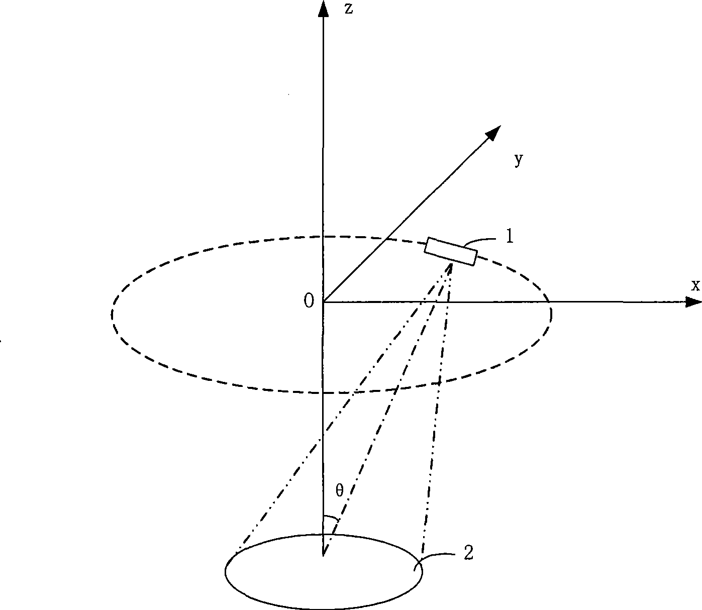 Synthetic aperture radar three-dimensional microwave imaging method for circular track of earth synchronization orbit