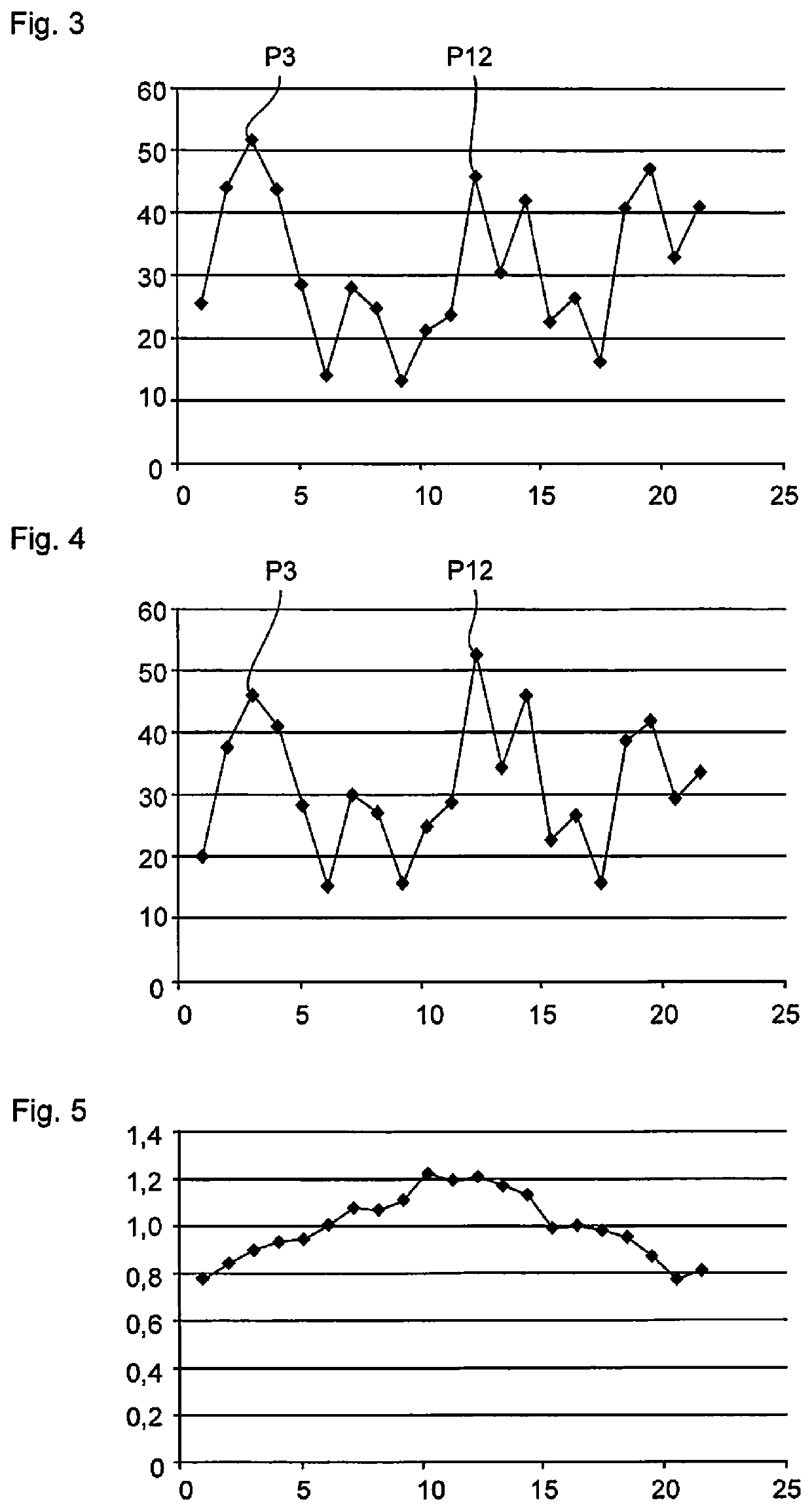 Method for imaging a sample by means of a microscope and microscope