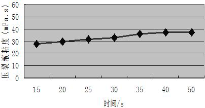 A kind of thickener and its application