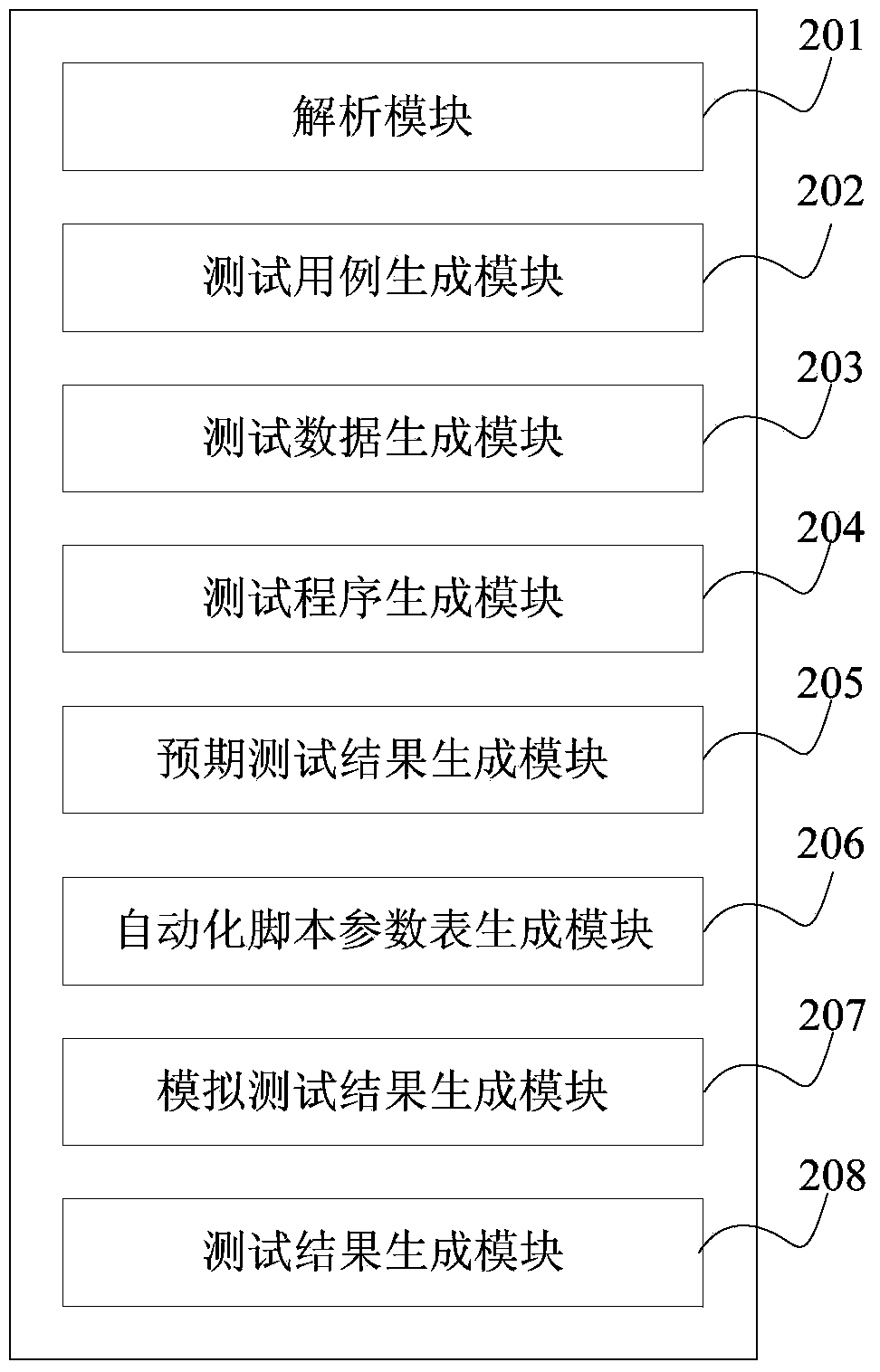 Automated testing method and device for all-purpose financial statements