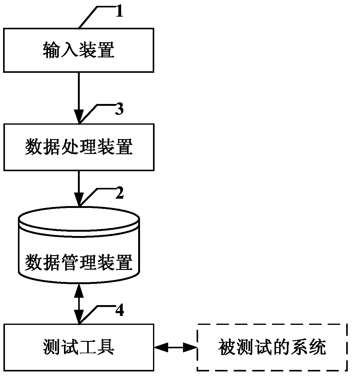 Automated testing method and device for all-purpose financial statements