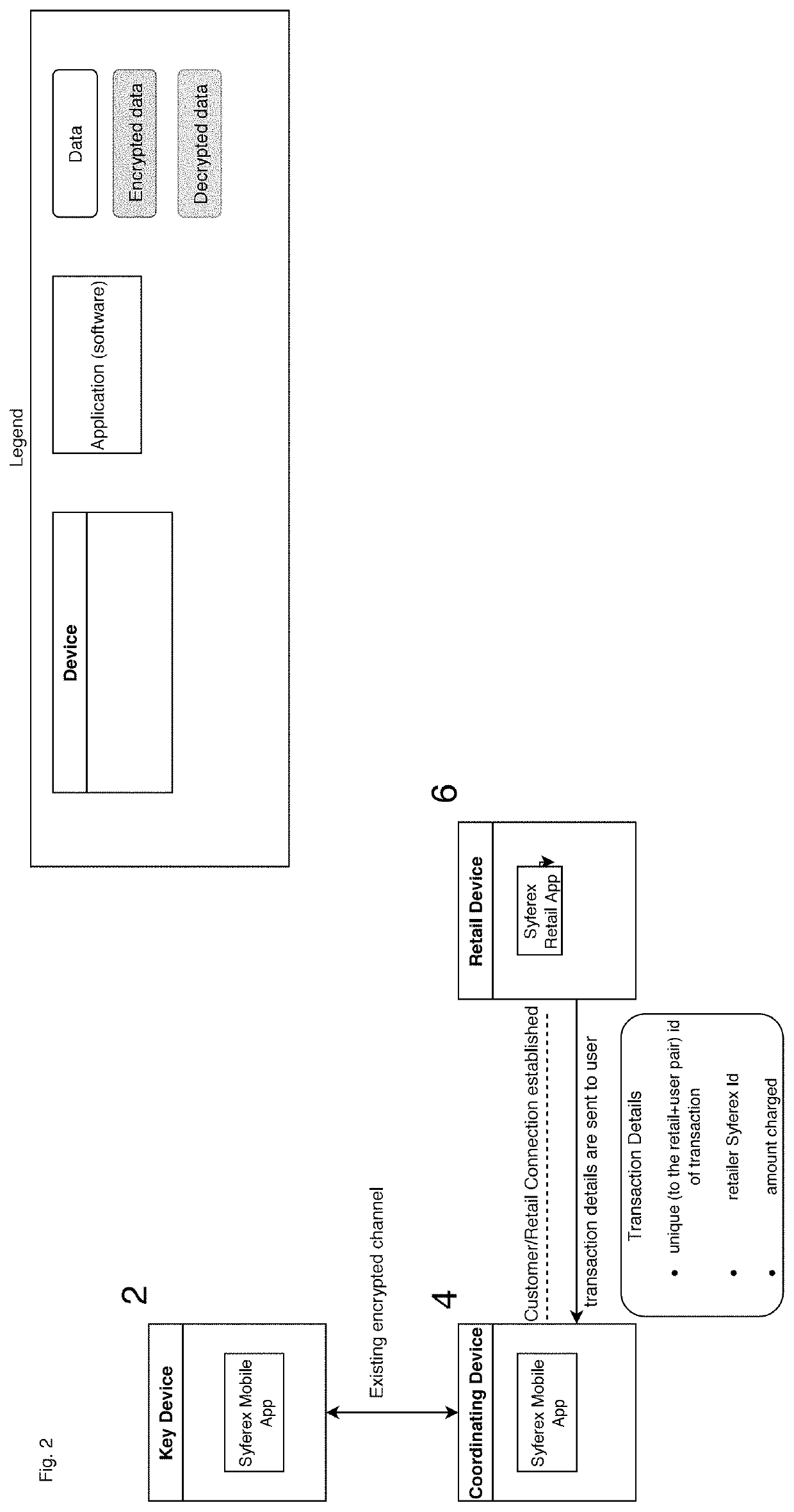 Authentication system using paired, role reversing personal devices