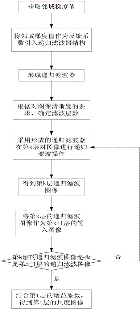 Recursive filtering method for dynamic imaging and corresponding medical imaging device