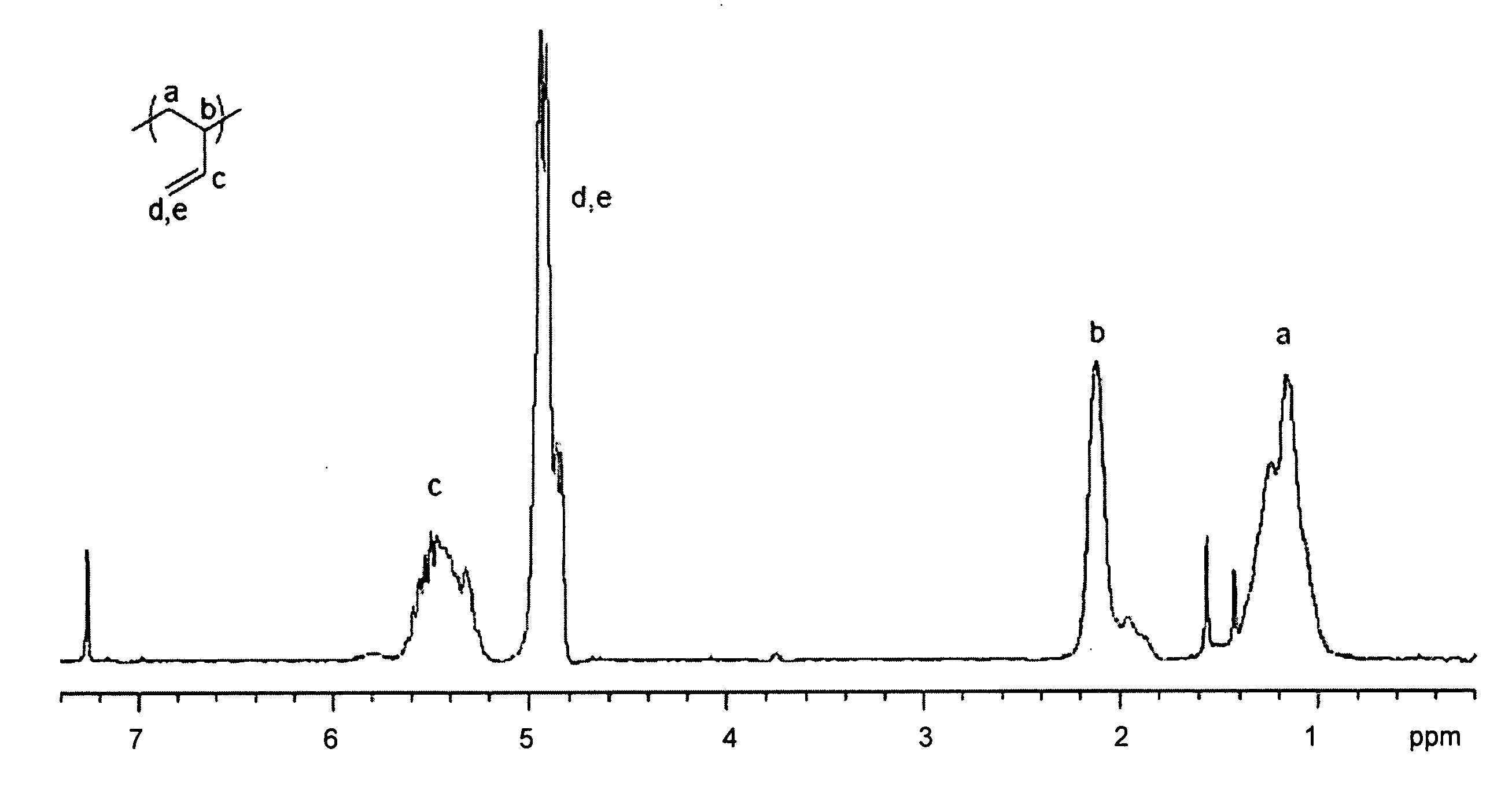 Functionalized Polymers Using Protected Thiols