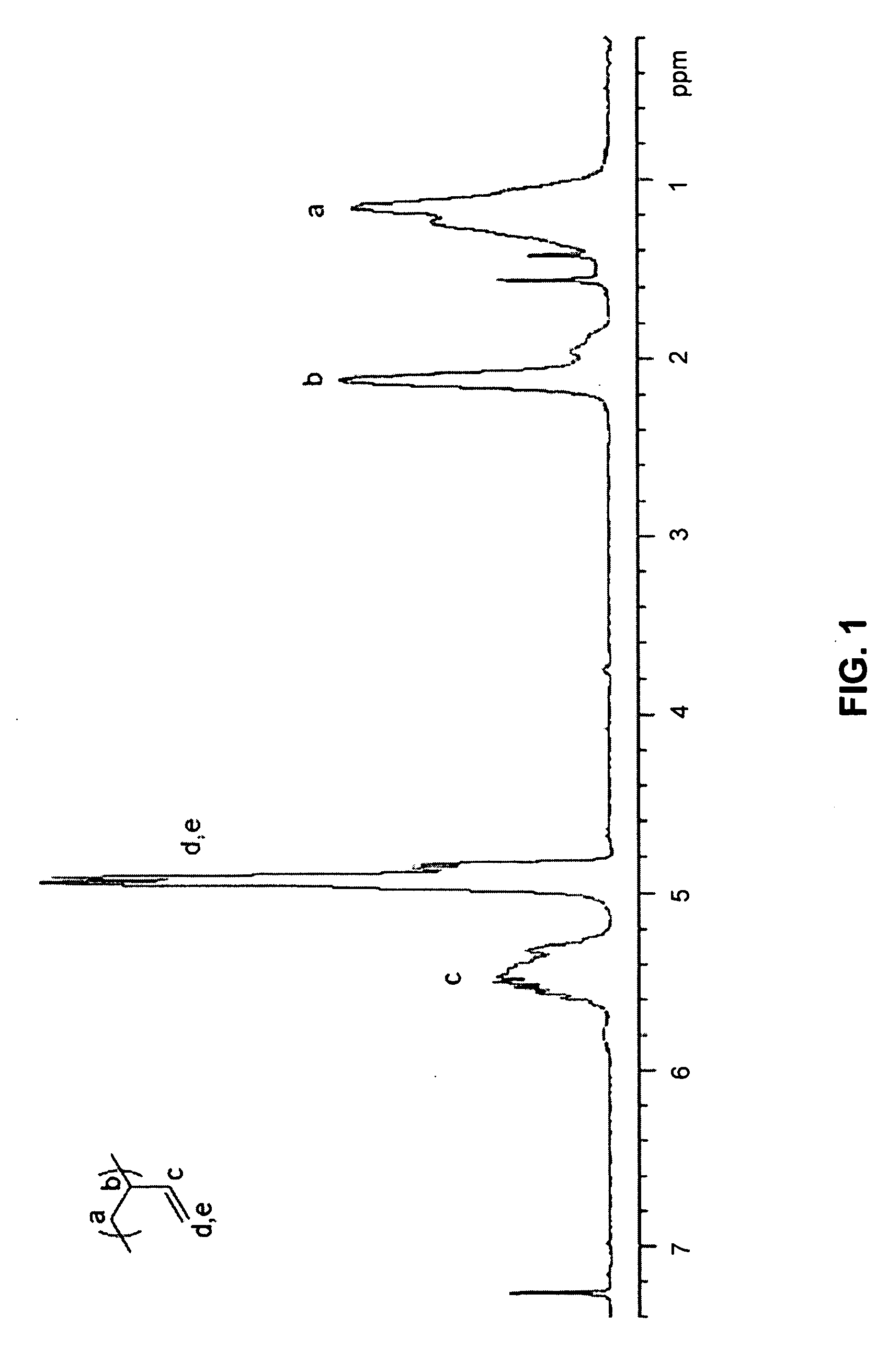 Functionalized Polymers Using Protected Thiols