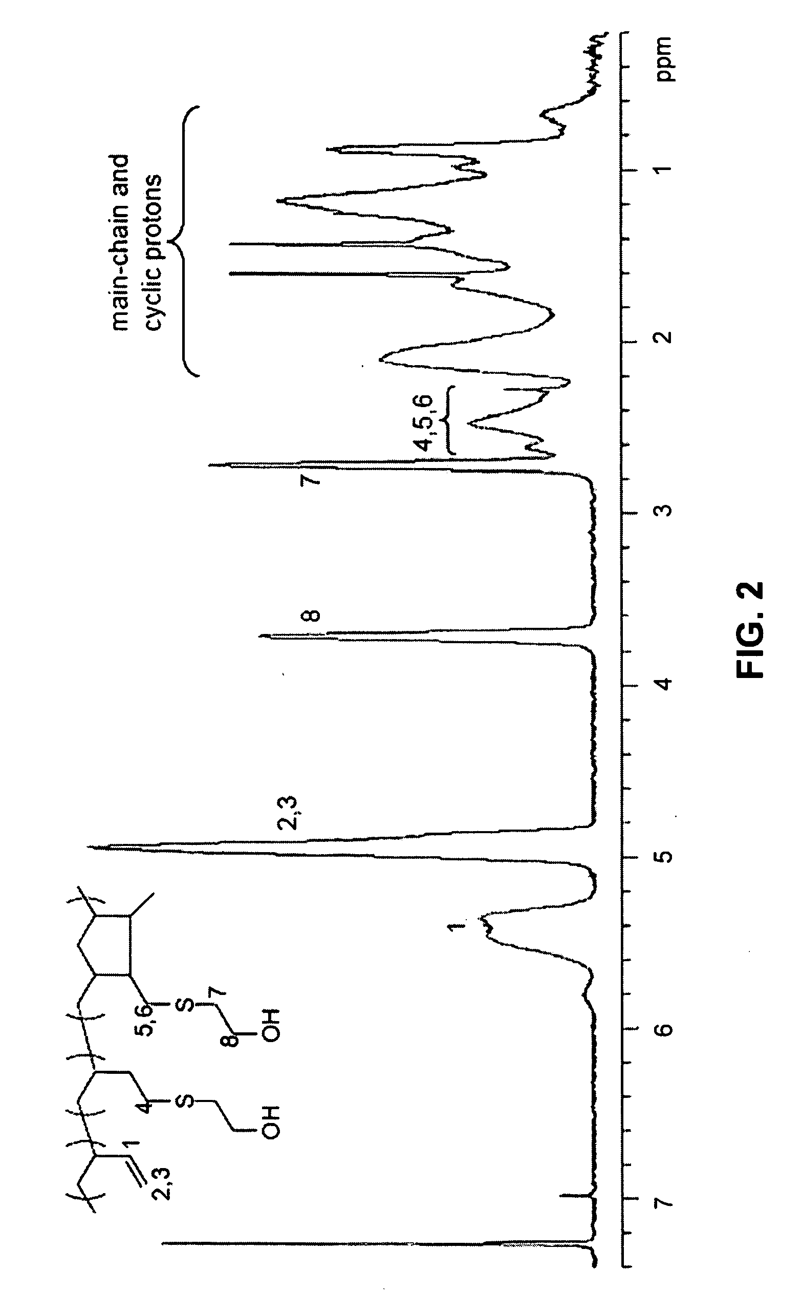 Functionalized Polymers Using Protected Thiols