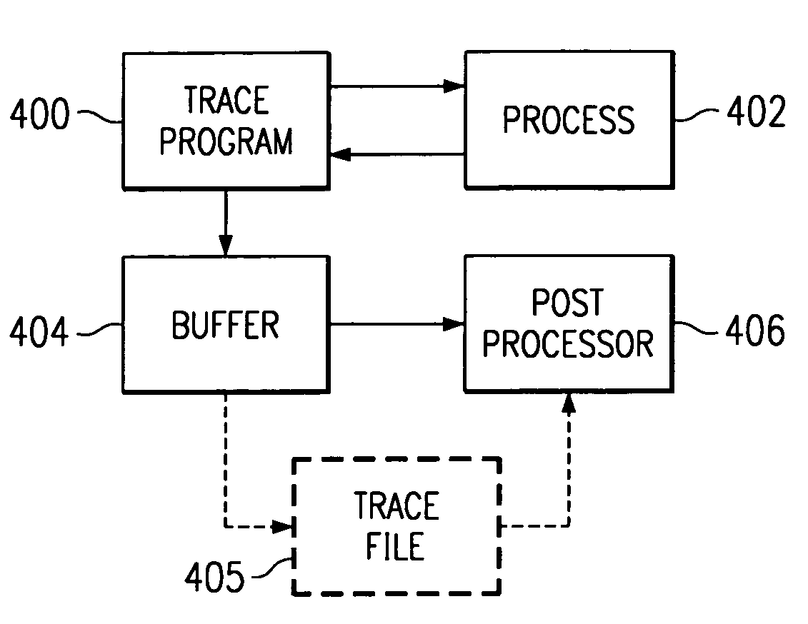 Apparatus and method for cataloging symbolic data for use in performance analysis of computer programs