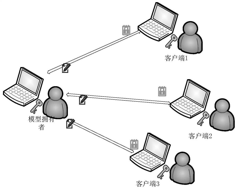 KNN classification service system and method supporting privacy protection