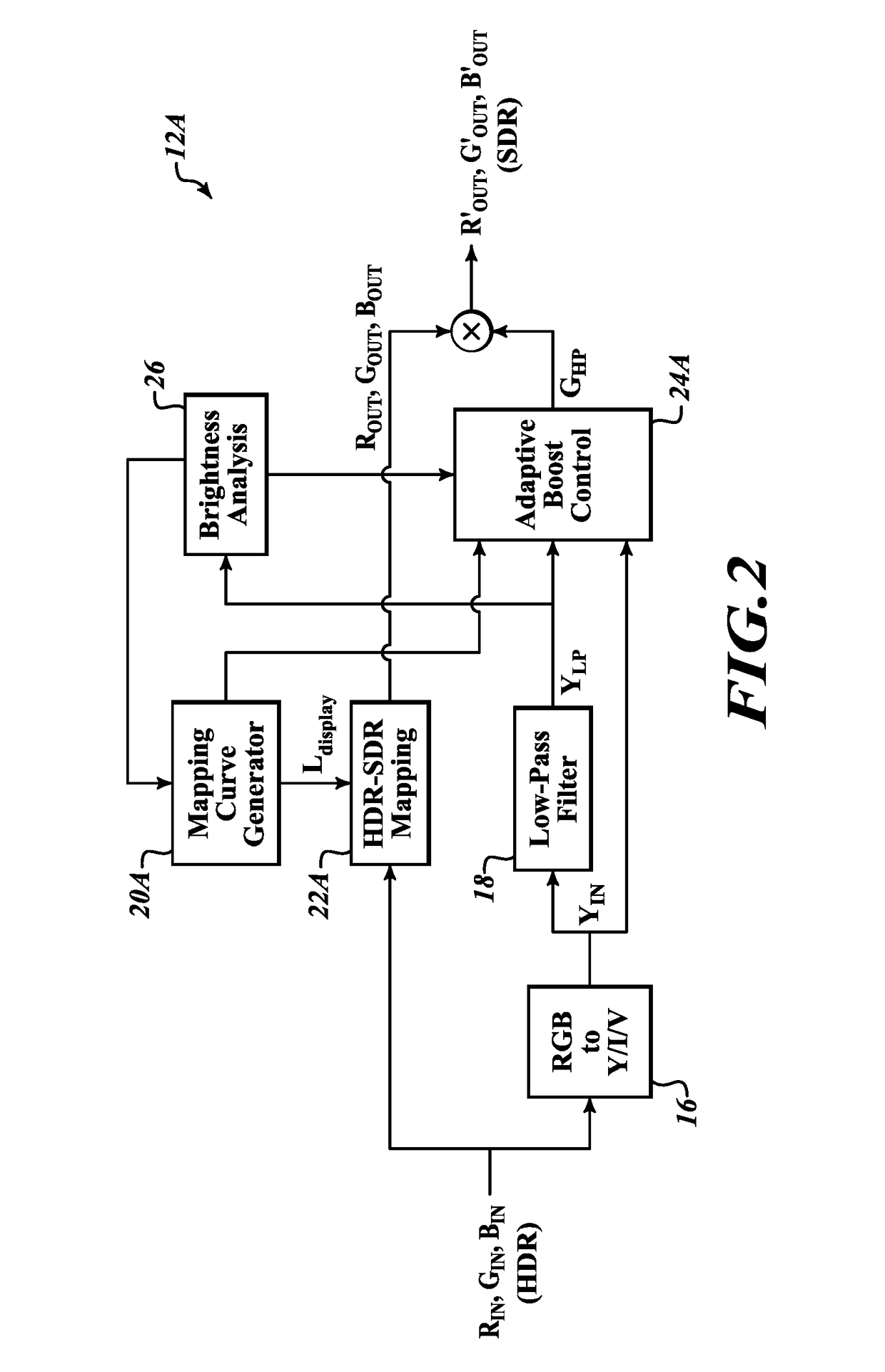 Enhanced tone mapper for high dynamic range images and video