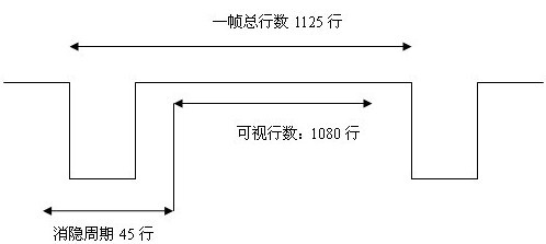 Shutter 3D LCD TV ghosting eliminating device and method for not influencing brightness