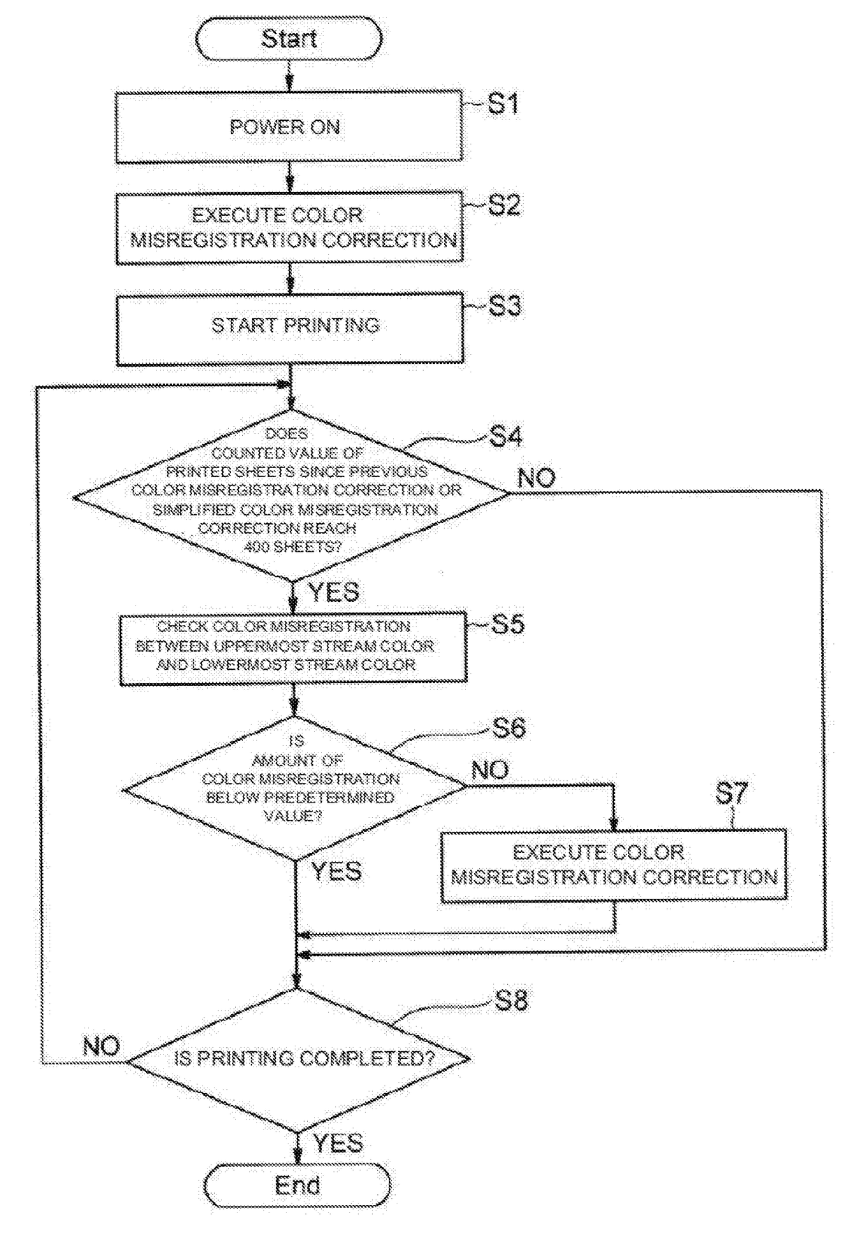 Image formation apparatus