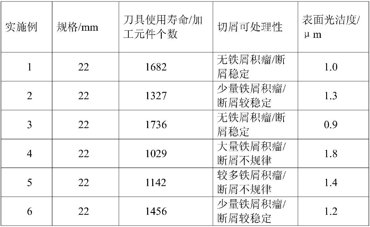 Composite low-carbon free-cutting steel and production method thereof