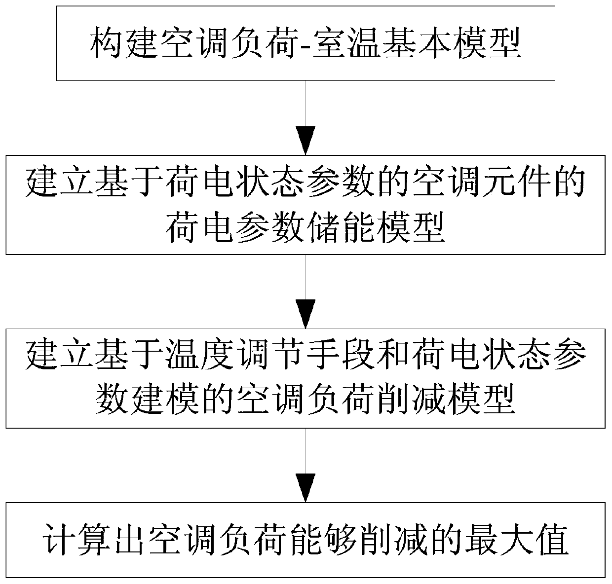 Air-conditioning load reduction method based on temperature adjustment means and SOC (State of Charge) parameter modeling