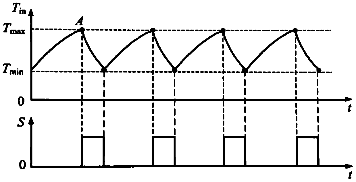 Air-conditioning load reduction method based on temperature adjustment means and SOC (State of Charge) parameter modeling