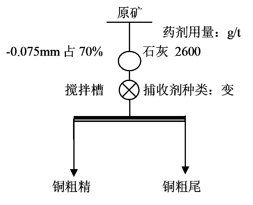 Combined collector for separation of copper-cobalt sulfide ores