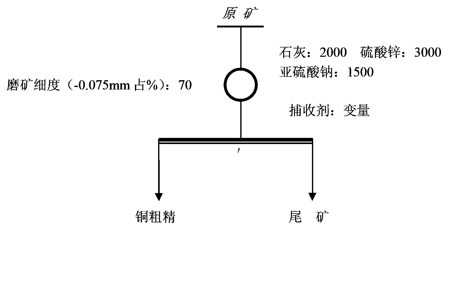 Combined collector for separation of copper-cobalt sulfide ores