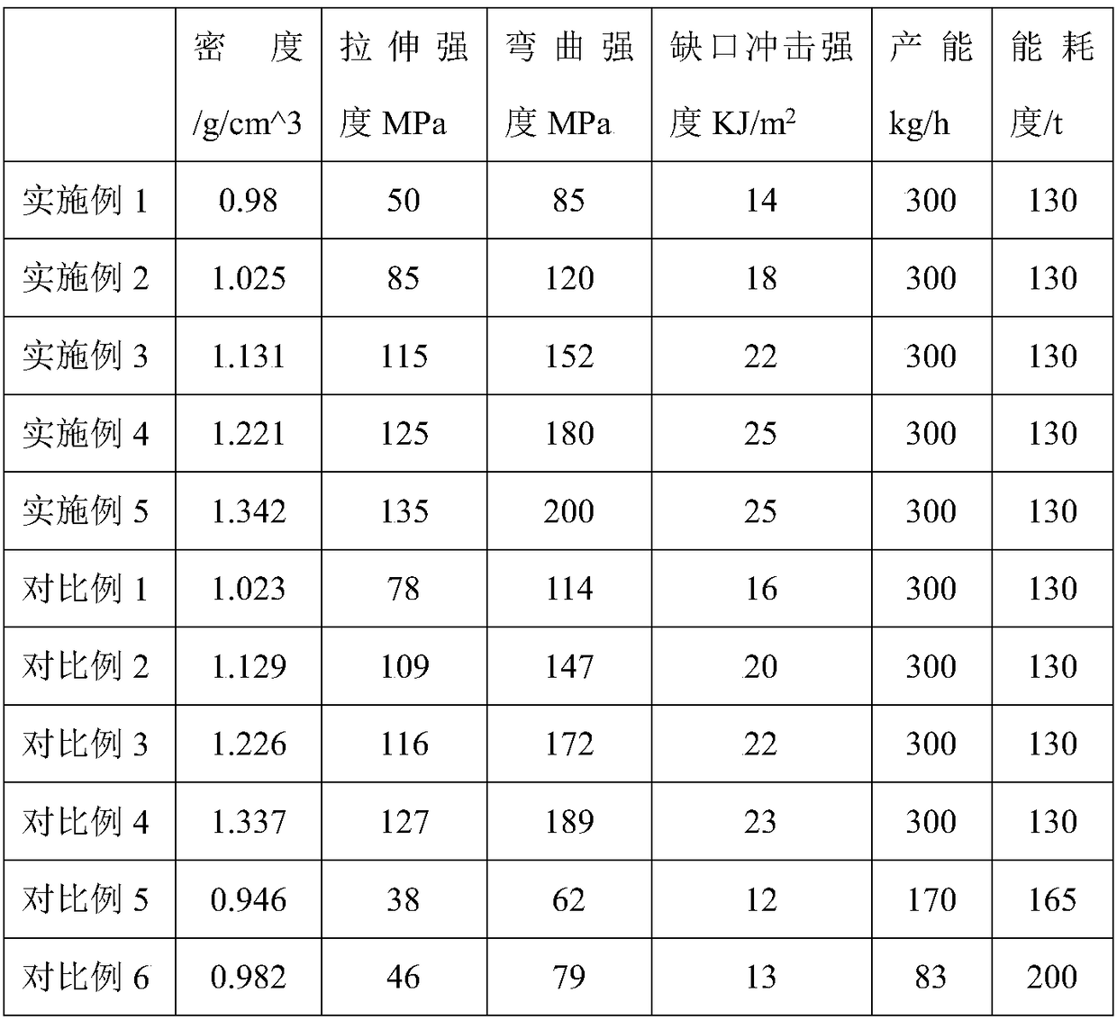 High-dipping-degree long glass fiber reinforced polypropylene composite material and preparation method thereof