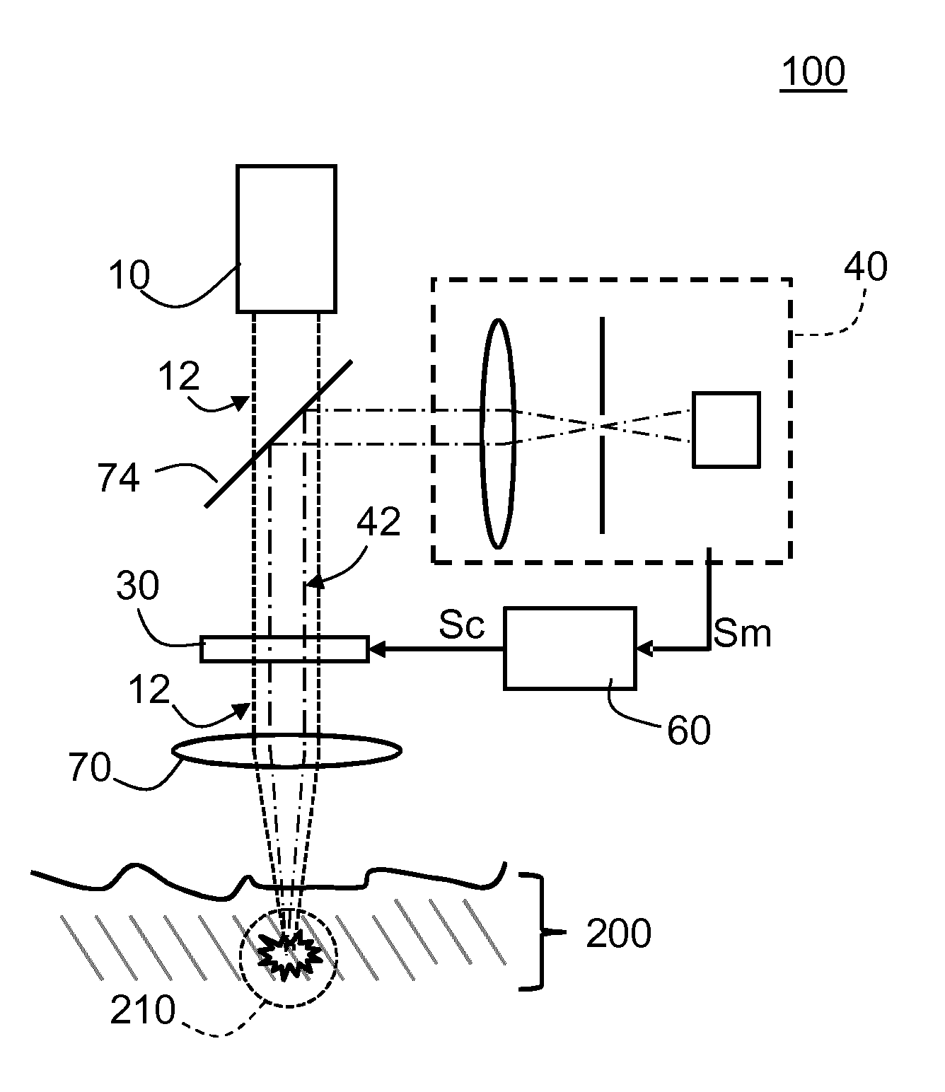 Skin Treatment Device for Multi-Photon Based Skin Treatment