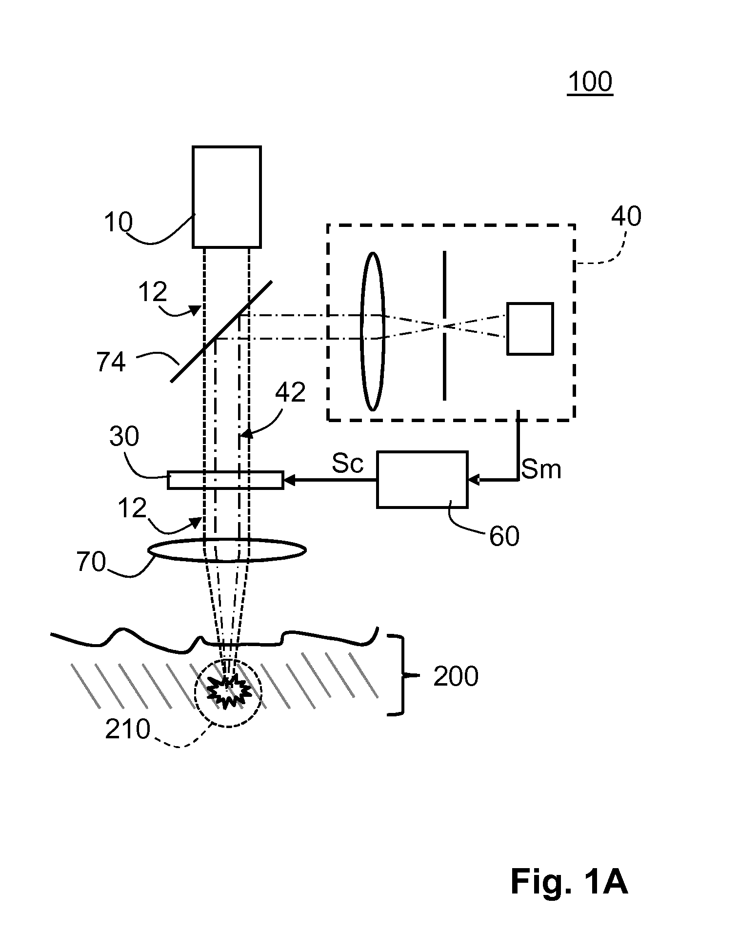 Skin Treatment Device for Multi-Photon Based Skin Treatment