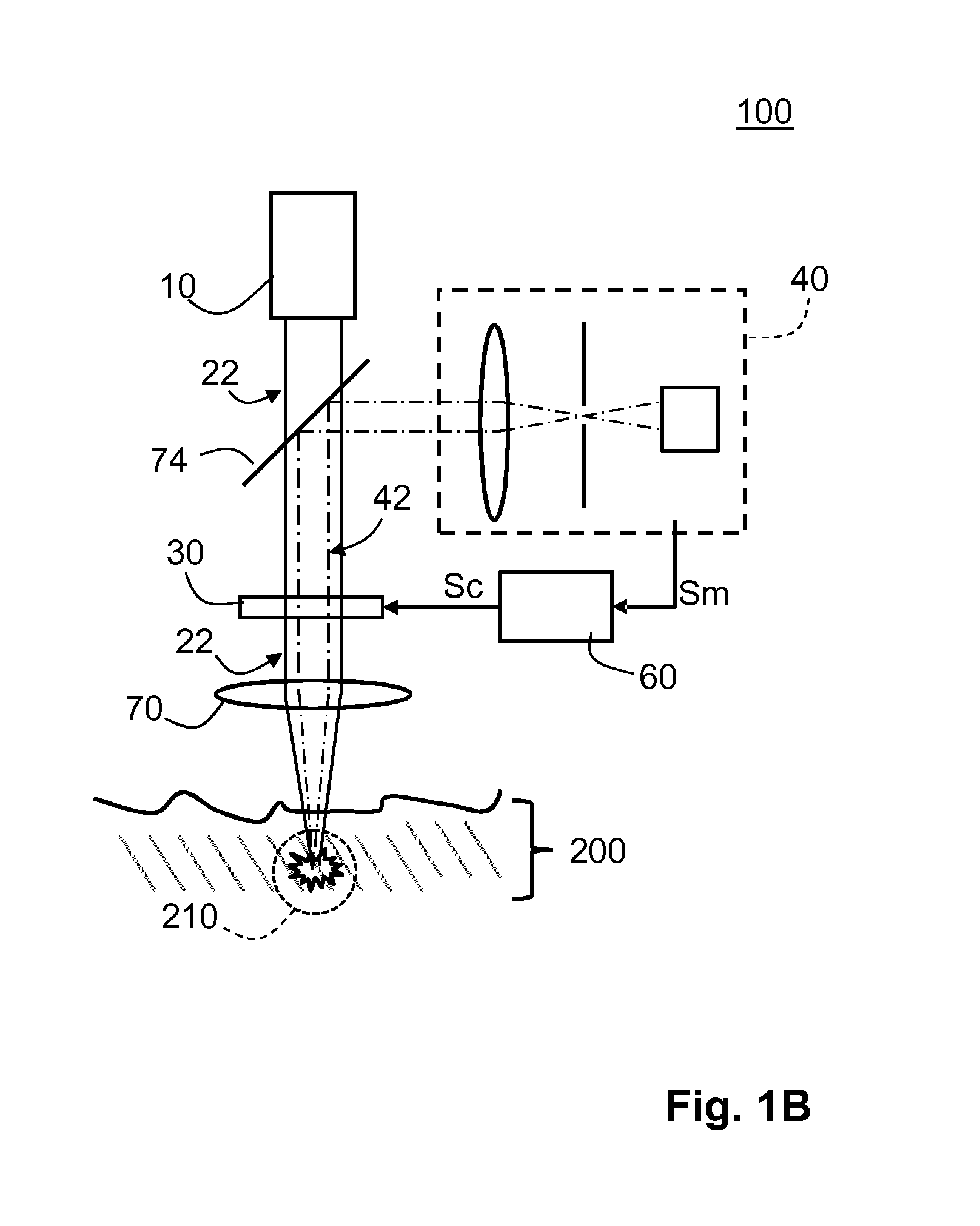 Skin Treatment Device for Multi-Photon Based Skin Treatment