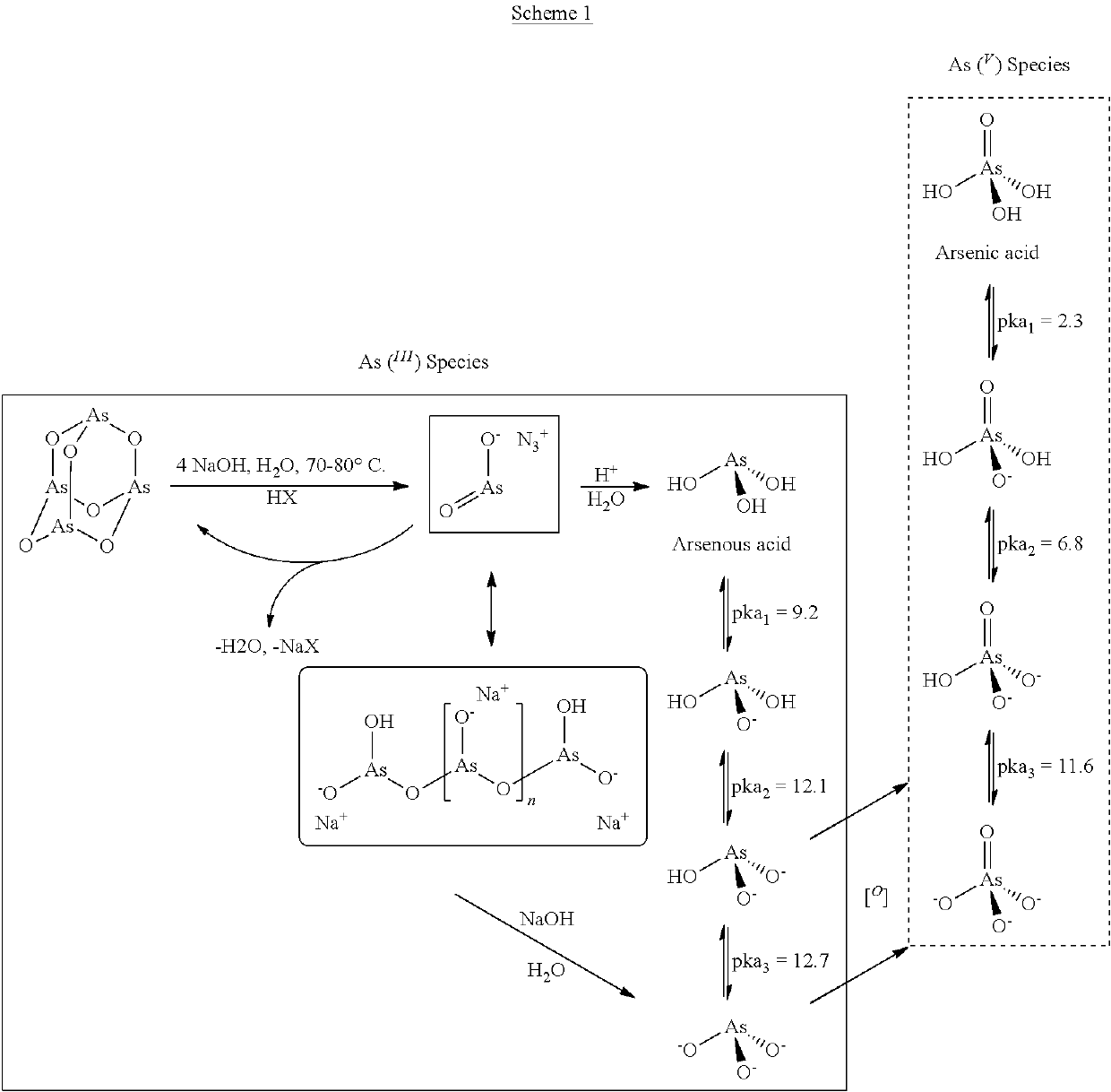 Pharmaceutical composition comprising meta arsenite and method of manufacture