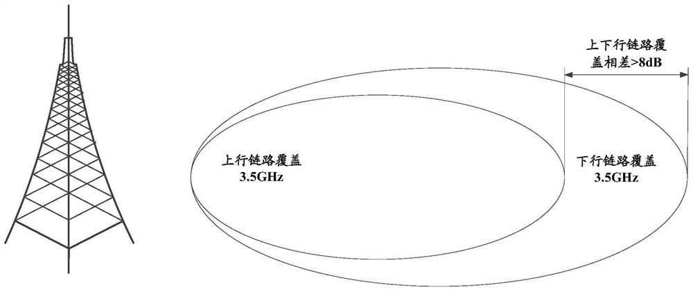 Uplink transmission method and terminal