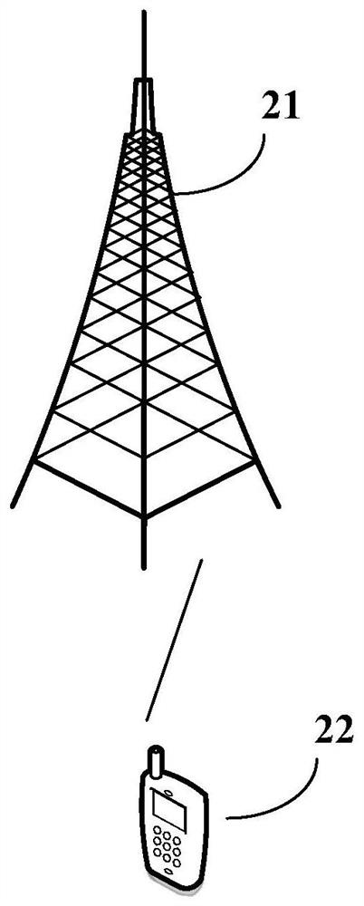 Uplink transmission method and terminal