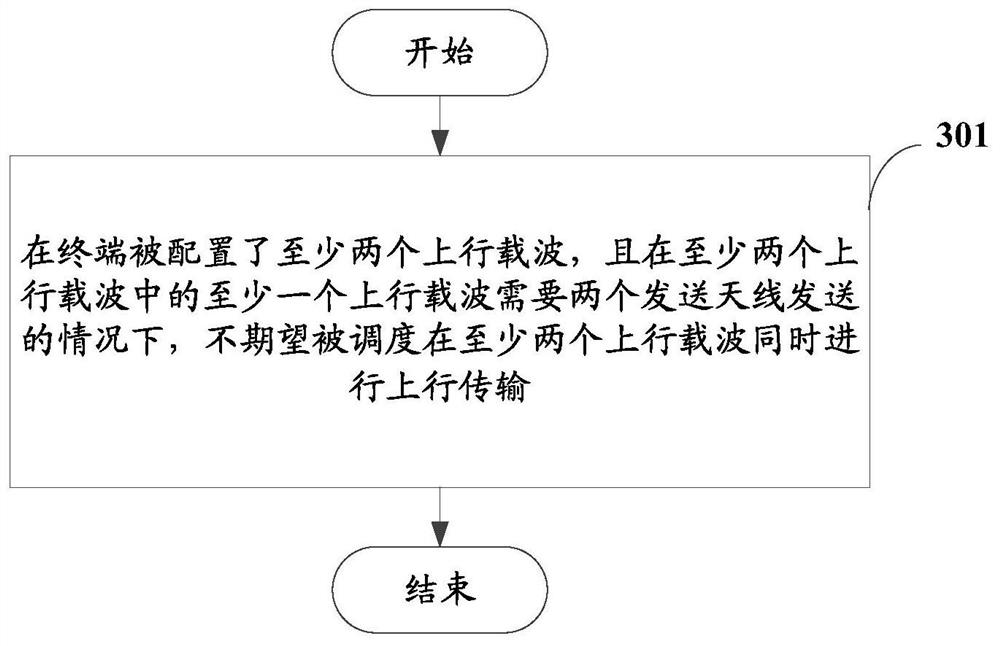 Uplink transmission method and terminal