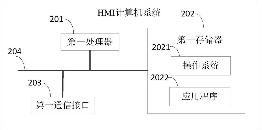 Projection method of target area where vehicle moves, hmi computer system and vehicle