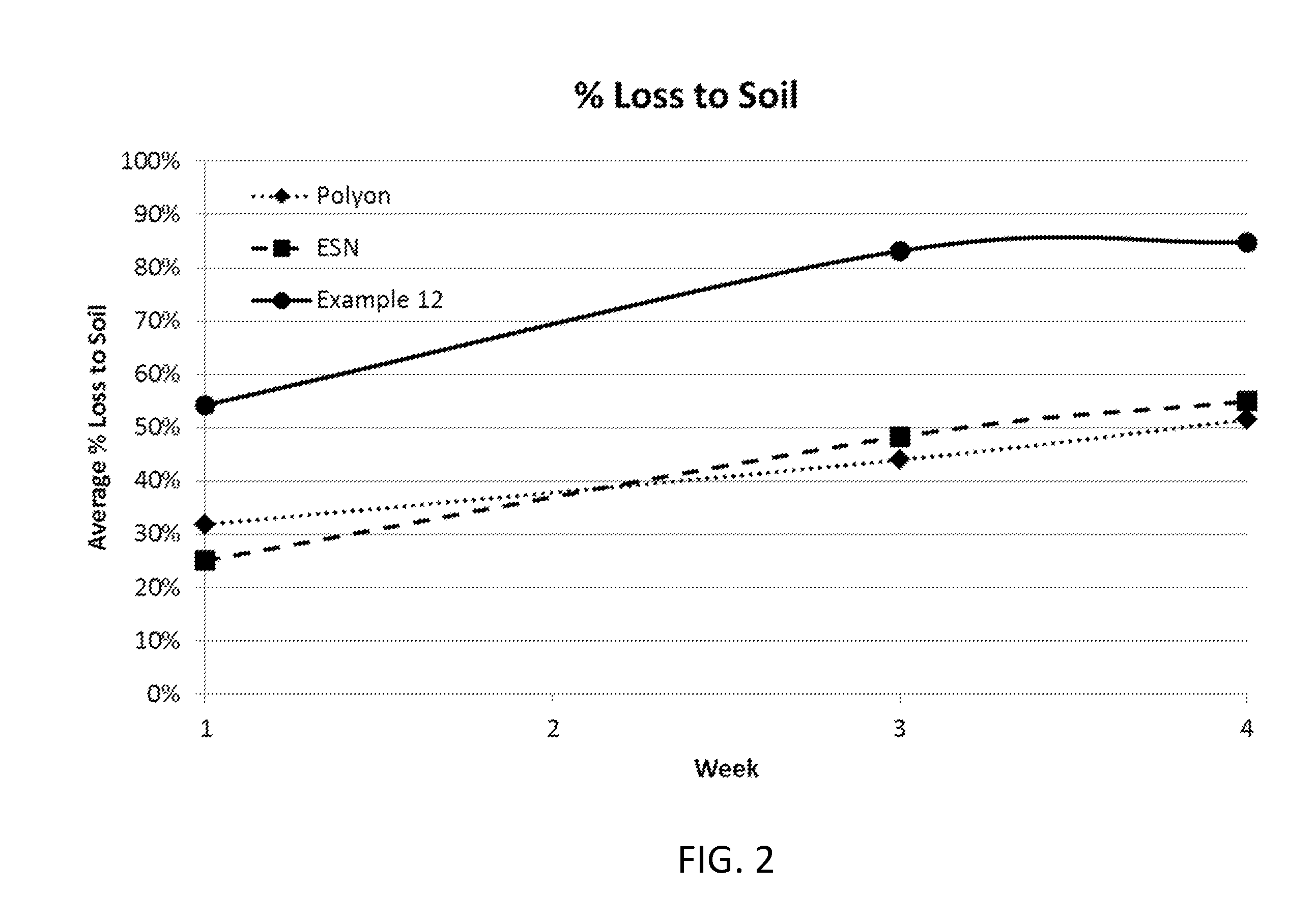 Strengthened composite products and methods for making and using same