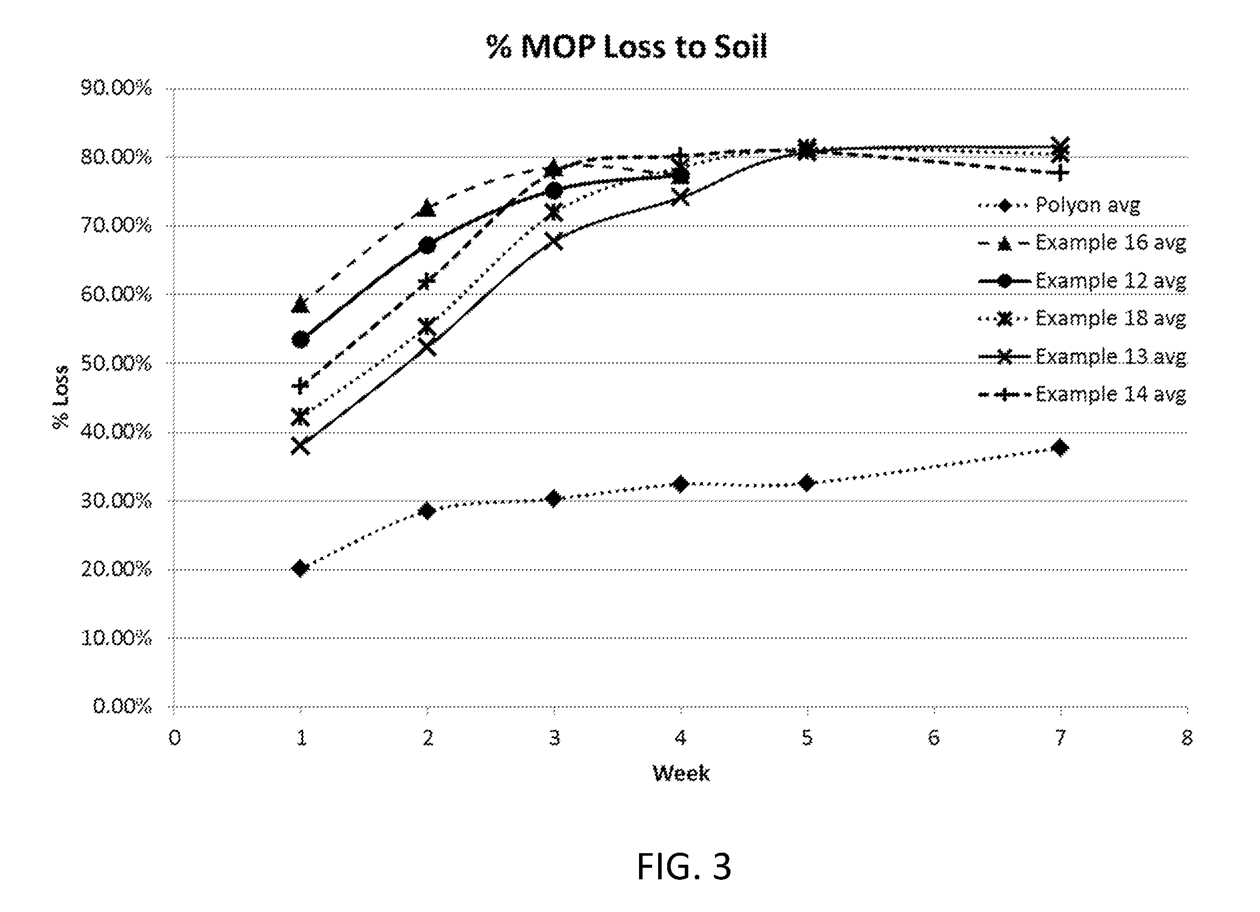 Strengthened composite products and methods for making and using same