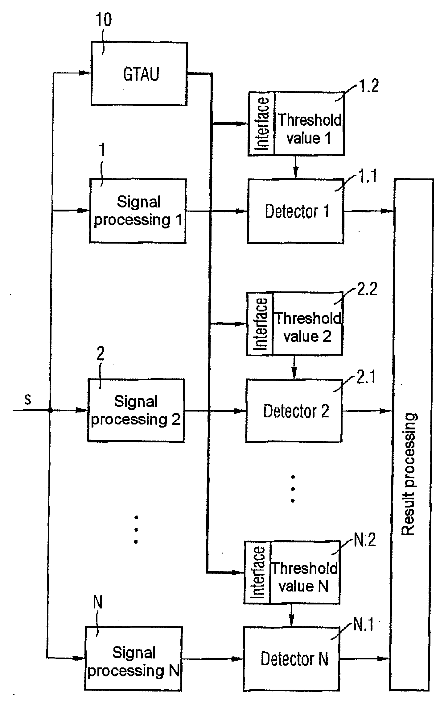 Method and apparatus for adapting threshold values in electronic signal processing devices