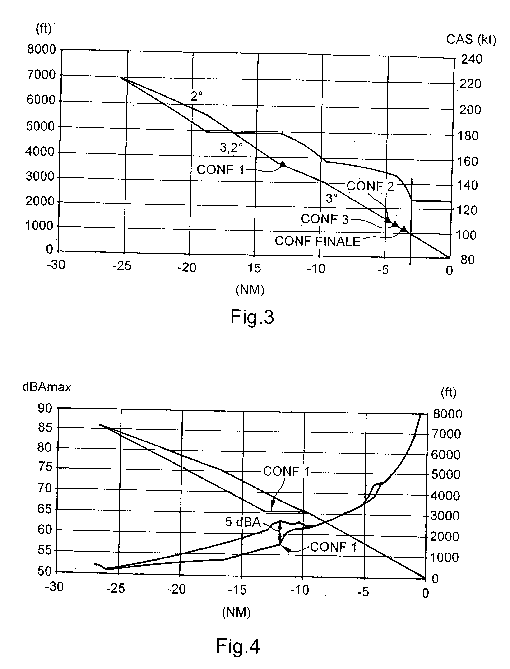 Navigation system for an aircraft and associated command process