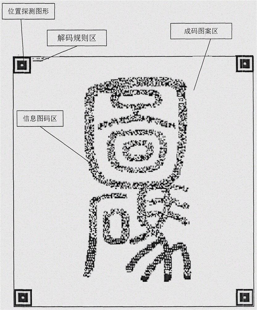 Two-dimensional product for hand-drawing pattern or word and the application component thereof