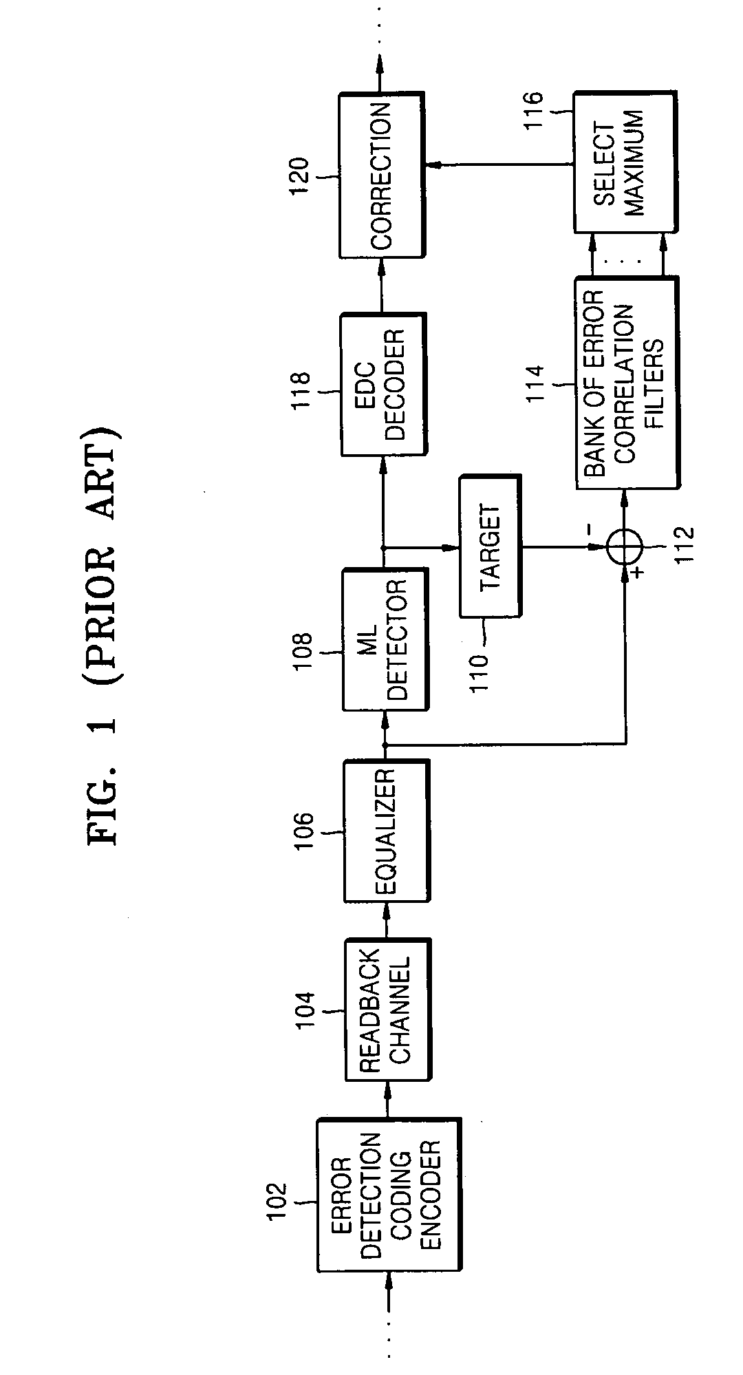 Method of detecting and correcting a prescribed set of error events based on error detecting code