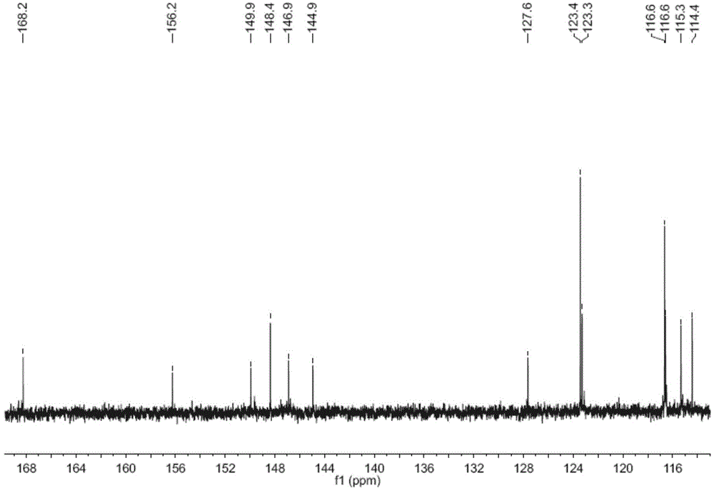 Caffeoyl hydroquinone ester and preparation method and application of caffeoyl hydroquinone ester in preparation of tyrosinase inhibitor