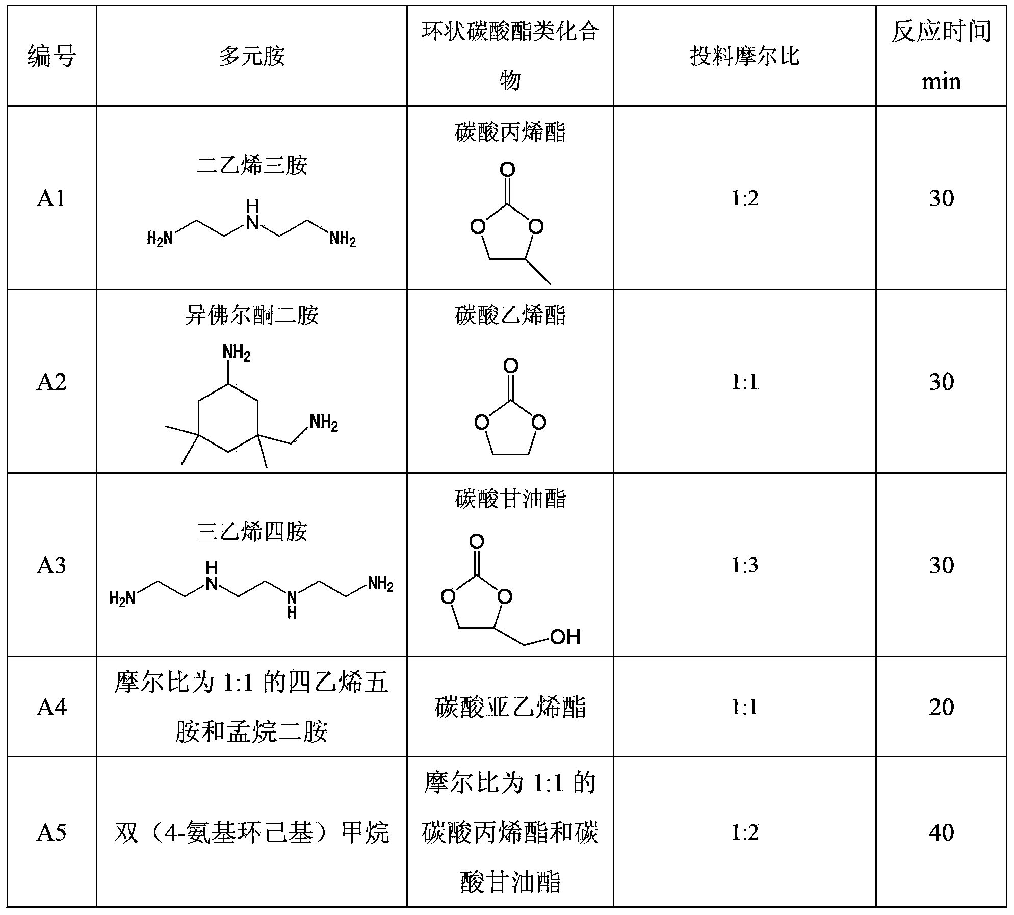 Toughening epoxy resin curing agent and preparation method and application thereof