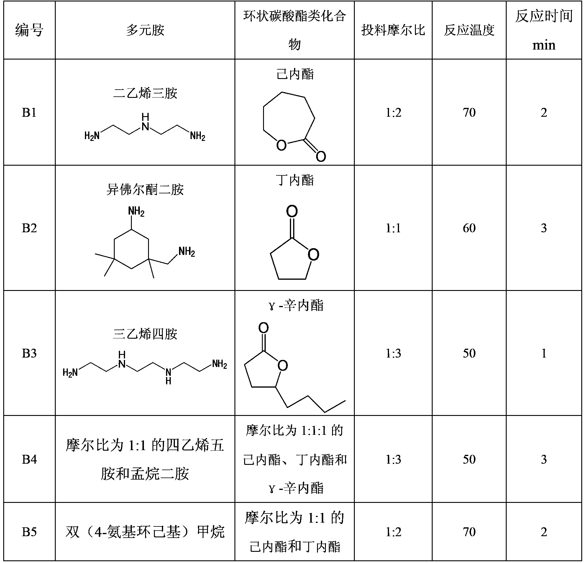 Toughening epoxy resin curing agent and preparation method and application thereof