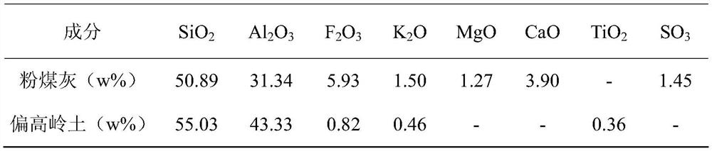 A method for preparing artificial sand using fly ash base polymer