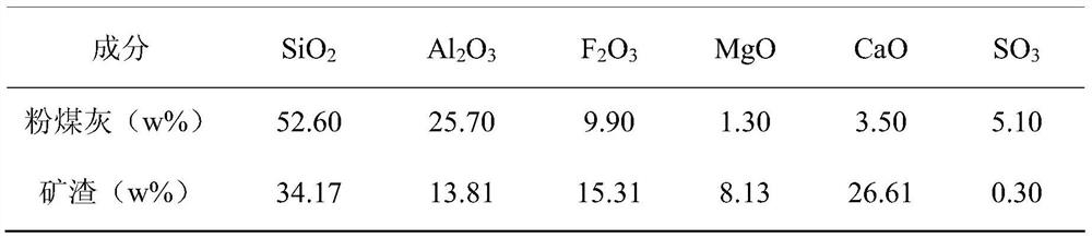 A method for preparing artificial sand using fly ash base polymer