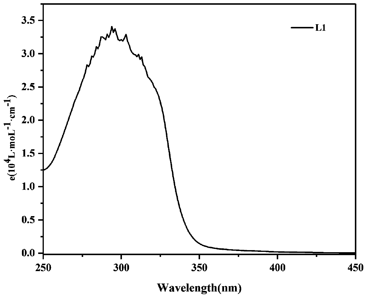 A kind of yellow phosphorescent cu(i) complex luminescent material and preparation method thereof