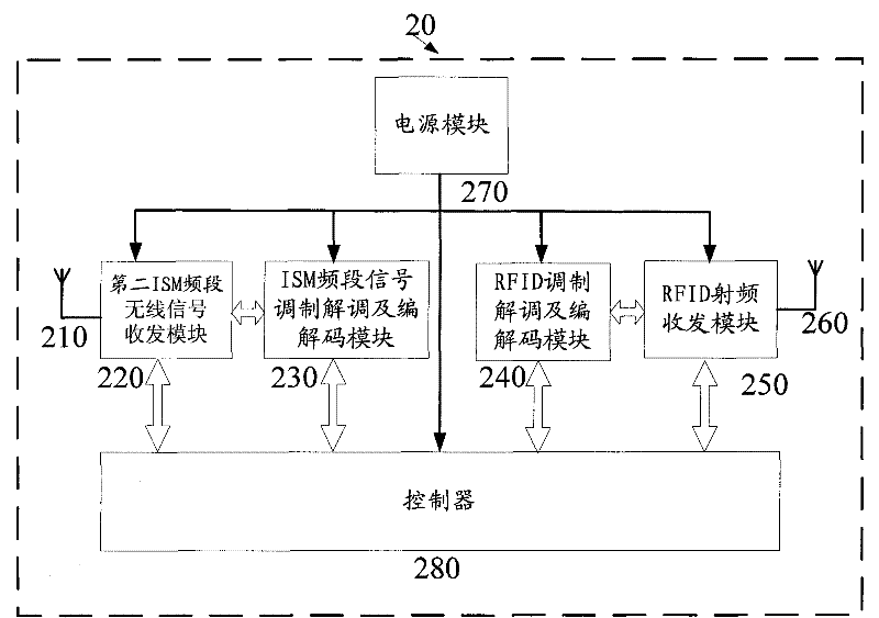 Radio frequency identification (RFID) reading device, RFID Information verification system and RFID information verification method