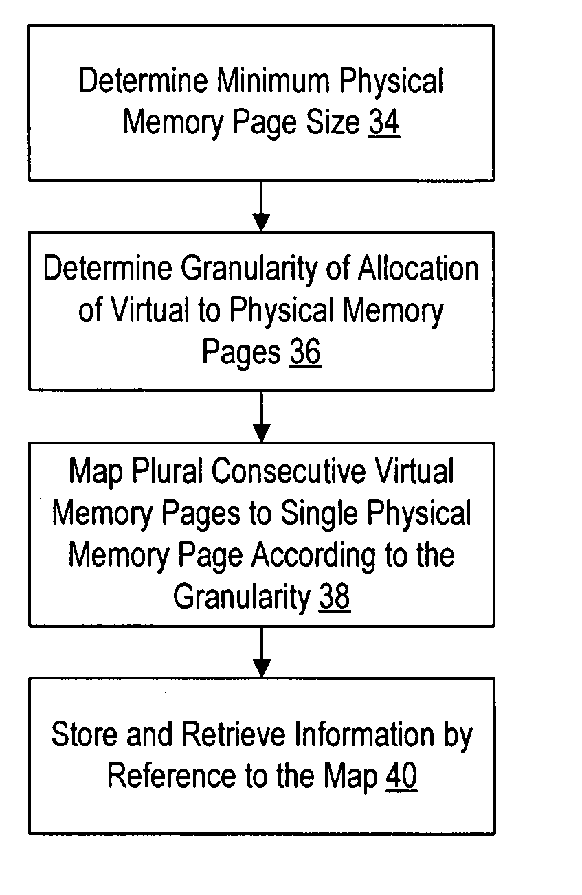 System and method for information handling system memory page mapping optimization