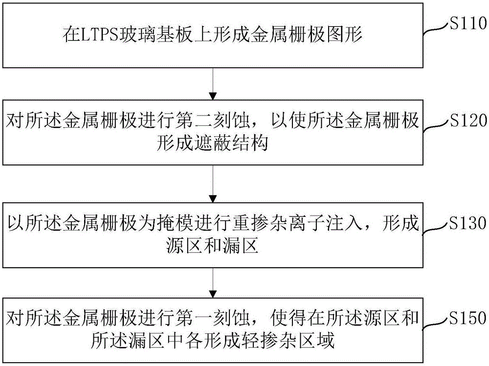 MOS pipe and preparation method thereof