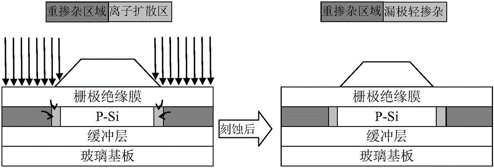 MOS pipe and preparation method thereof